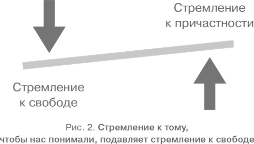 Иллюстрация к книге — Аутентичность. Как быть собой [i_003.jpg]