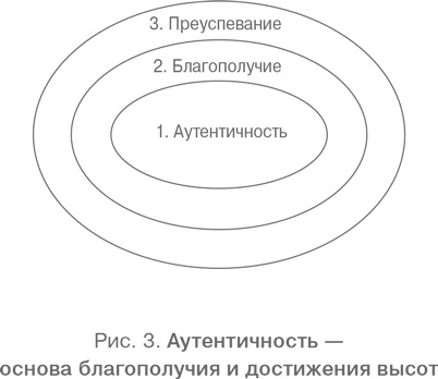Иллюстрация к книге — Аутентичность. Как быть собой [i_005.jpg]