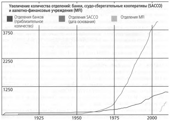 ValueWeb. Как финтех-компании используют блокчейн и мобильные технологии для создания интернета