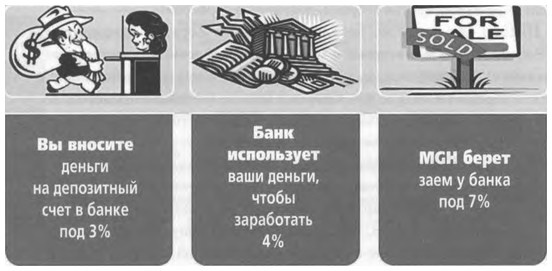 ValueWeb. Как финтех-компании используют блокчейн и мобильные технологии для создания интернета