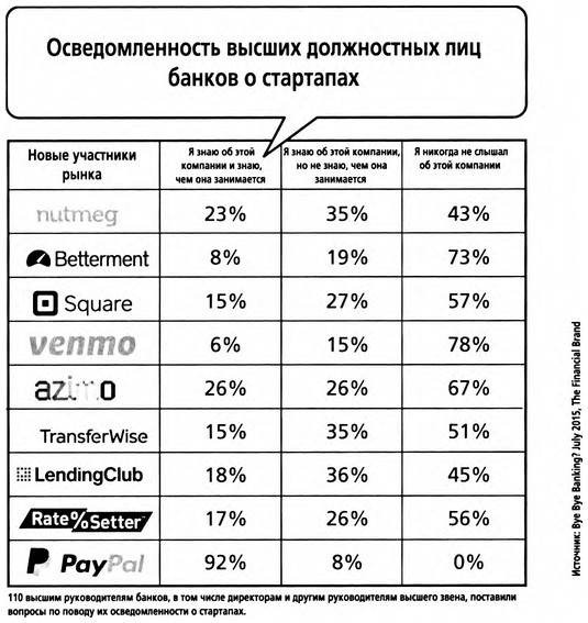 ValueWeb. Как финтех-компании используют блокчейн и мобильные технологии для создания интернета