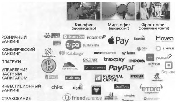 ValueWeb. Как финтех-компании используют блокчейн и мобильные технологии для создания интернета