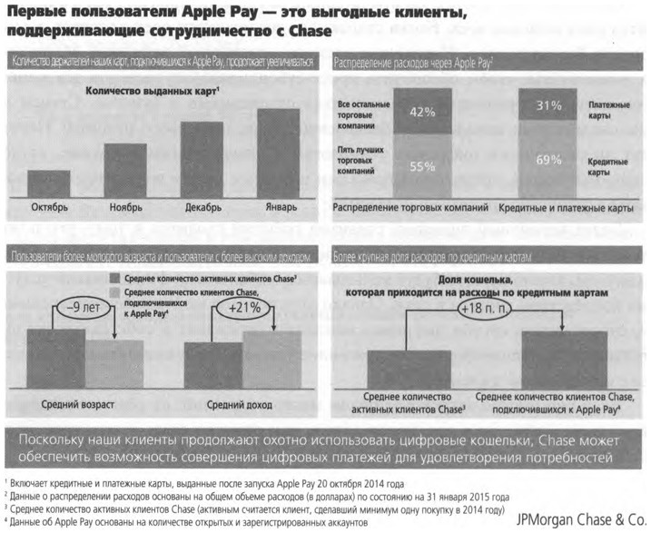 ValueWeb. Как финтех-компании используют блокчейн и мобильные технологии для создания интернета