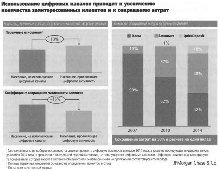 ValueWeb. Как финтех-компании используют блокчейн и мобильные технологии для создания интернета