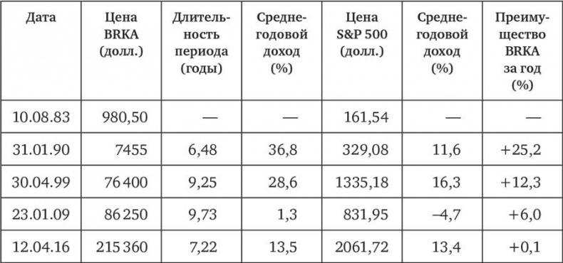 Иллюстрация к книге — Человек на все рынки: из Лас-Вегаса на Уолл-стрит. Как я обыграл дилера и рынок [i_002.jpg]
