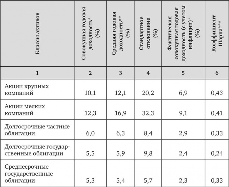 Иллюстрация к книге — Человек на все рынки: из Лас-Вегаса на Уолл-стрит. Как я обыграл дилера и рынок [i_011.jpg]