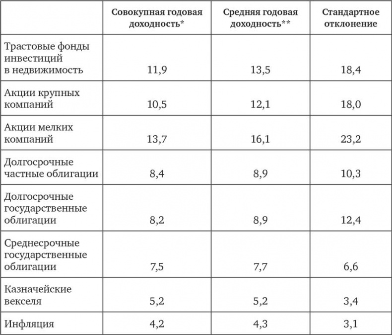 Иллюстрация к книге — Человек на все рынки: из Лас-Вегаса на Уолл-стрит. Как я обыграл дилера и рынок [i_016.jpg]