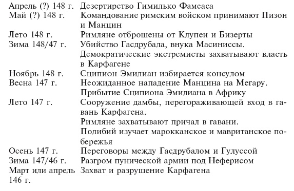 Иллюстрация к книге — Карфаген. Летопись легендарного города-государства с основания до гибели [i_018.jpg]