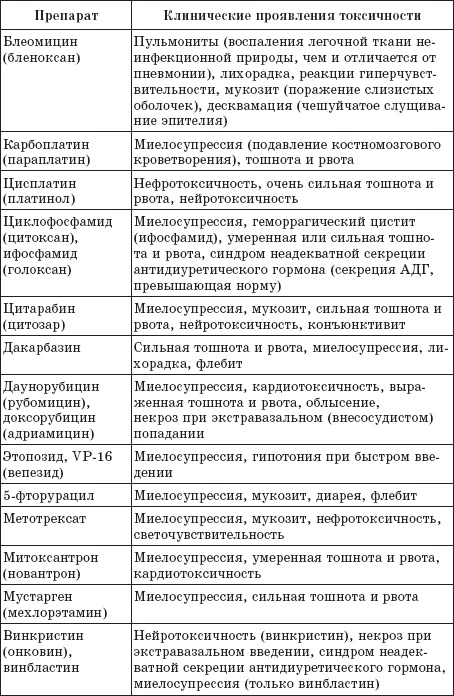 Фитотерапия против онкологии