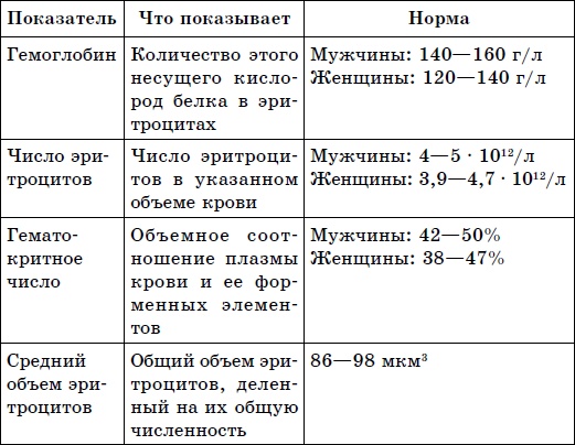 Иллюстрация к книге — Здоровая кровь – лучшая защита от болезней [autogen_ebook_id0.jpg]