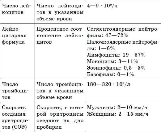 Иллюстрация к книге — Здоровая кровь – лучшая защита от болезней [autogen_ebook_id1.jpg]