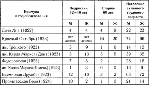 Иллюстрация к книге — Коммунизм своими руками. Образ аграрных коммун в Советской России [_1.jpg]