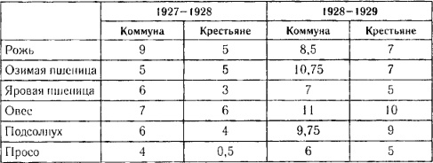 Иллюстрация к книге — Коммунизм своими руками. Образ аграрных коммун в Советской России [bezymjannyjj.jpg]