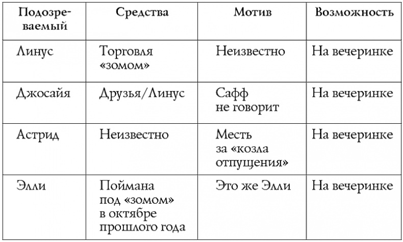 Иллюстрация к книге — Скажи машине «спокойной ночи» [i_001.jpg]