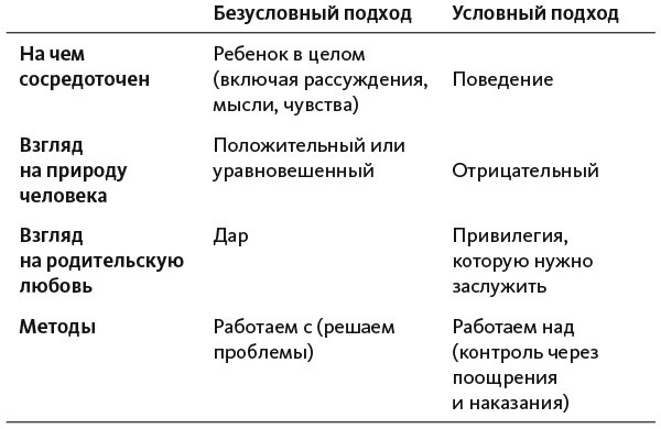 Иллюстрация к книге — Воспитание сердцем. Без правил и условий [i_001.jpg]