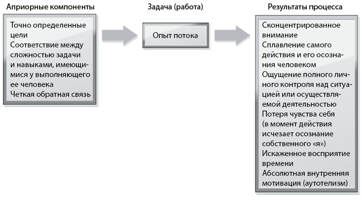 Иллюстрация к книге — Бегущий в потоке. Как получать удовольствие от спорта и улучшать результаты [i_003.jpg]
