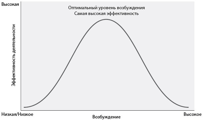 Иллюстрация к книге — Бегущий в потоке. Как получать удовольствие от спорта и улучшать результаты [i_005.jpg]
