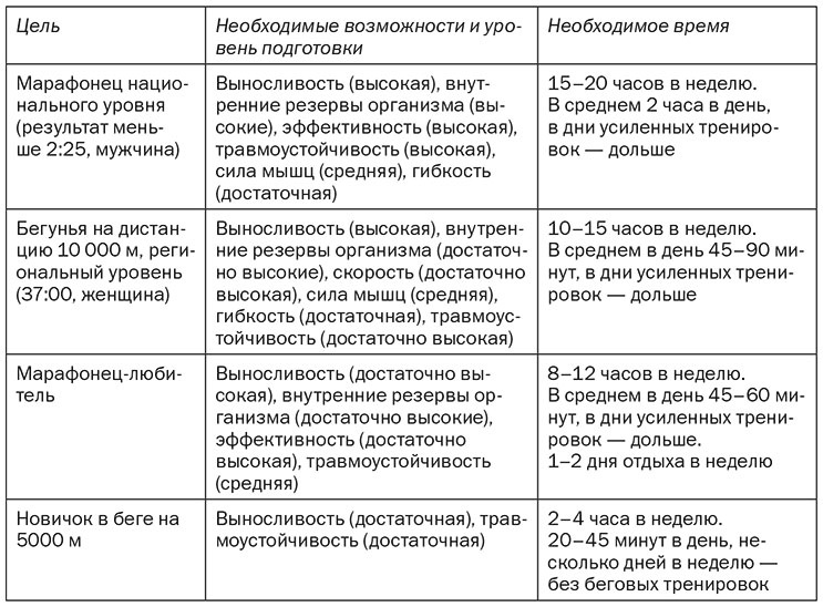 Иллюстрация к книге — Бегущий в потоке. Как получать удовольствие от спорта и улучшать результаты [i_013.jpg]