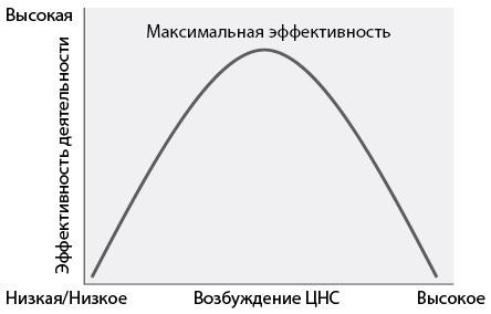 Иллюстрация к книге — Бегущий в потоке. Как получать удовольствие от спорта и улучшать результаты [i_020.jpg]