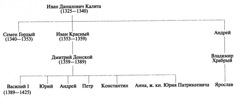 Иллюстрация к книге — Дмитрий Донской [i_005.jpg]