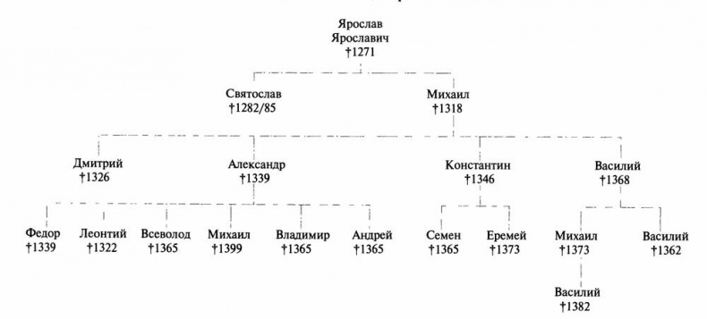 Иллюстрация к книге — Дмитрий Донской [i_006.jpg]