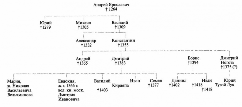 Иллюстрация к книге — Дмитрий Донской [i_007.jpg]