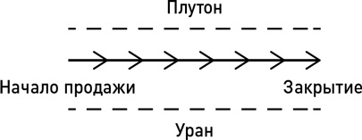 Иллюстрация к книге — Метод волка с Уолл-стрит. Откровения лучшего продавца в мире [i_006.jpg]