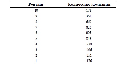 Иллюстрация к книге — Свинг-трейдинг. Мощные стратегии уменьшения риска и увеличения прибыли [i_080.jpg]
