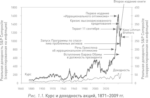 Иллюстрация к книге — Иррациональный оптимизм. Как безрассудное поведение управляет рынками [i_001.jpg]