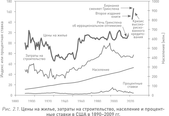 Иллюстрация к книге — Иррациональный оптимизм. Как безрассудное поведение управляет рынками [i_004.jpg]
