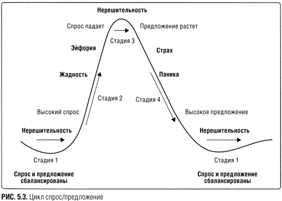Иллюстрация к книге — Краткосрочный трейдинг. Руководство для начинающих [i_004.jpg]