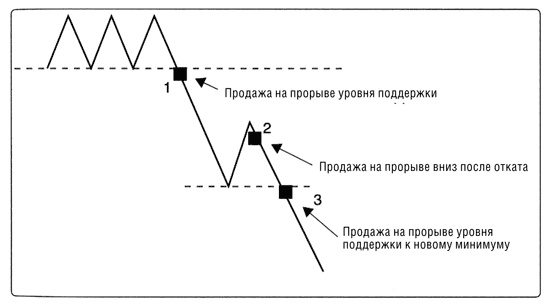 Иллюстрация к книге — Краткосрочный трейдинг. Руководство для начинающих [i_050.jpg]