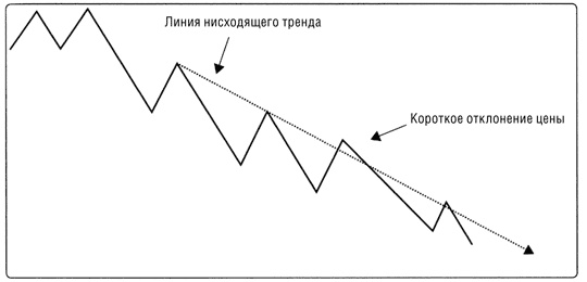 Иллюстрация к книге — Краткосрочный трейдинг. Руководство для начинающих [i_054.jpg]