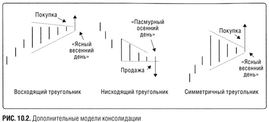Иллюстрация к книге — Краткосрочный трейдинг. Руководство для начинающих [i_075.jpg]