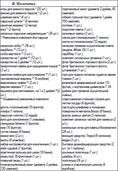 Иллюстрация к книге — Под парусом в одиночку вокруг света. Первое одиночное, безостановочное, кругосветное плавание на парусной яхте [i_015.jpg]
