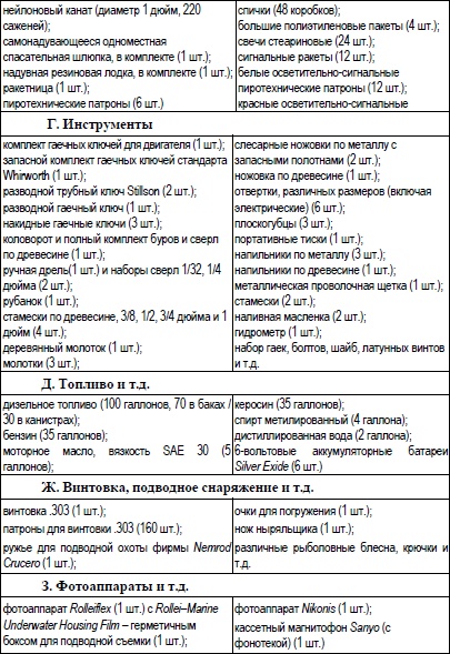 Иллюстрация к книге — Под парусом в одиночку вокруг света. Первое одиночное, безостановочное, кругосветное плавание на парусной яхте [i_016.jpg]