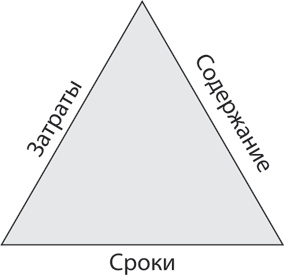 Иллюстрация к книге — Блистательный Agile. Гибкое управление проектами с помощью Agile, Scrum и Kanban [i_001.jpg]