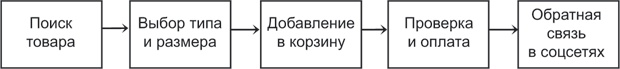 Иллюстрация к книге — Блистательный Agile. Гибкое управление проектами с помощью Agile, Scrum и Kanban [i_004.jpg]