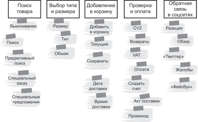 Иллюстрация к книге — Блистательный Agile. Гибкое управление проектами с помощью Agile, Scrum и Kanban [i_005.jpg]