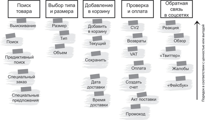 Иллюстрация к книге — Блистательный Agile. Гибкое управление проектами с помощью Agile, Scrum и Kanban [i_006.jpg]