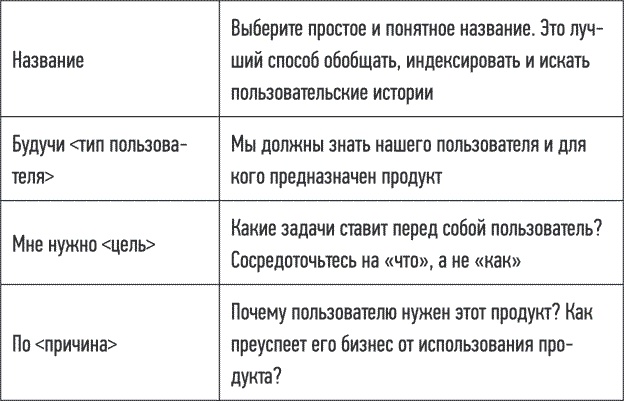Иллюстрация к книге — Блистательный Agile. Гибкое управление проектами с помощью Agile, Scrum и Kanban [i_009.jpg]
