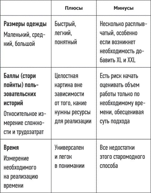 Иллюстрация к книге — Блистательный Agile. Гибкое управление проектами с помощью Agile, Scrum и Kanban [i_019.jpg]