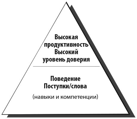 Иллюстрация к книге — Сила эмоционального интеллекта. Как его развить для работы и жизни [i_003.jpg]