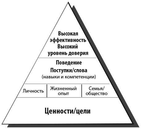 Иллюстрация к книге — Сила эмоционального интеллекта. Как его развить для работы и жизни [i_004.jpg]