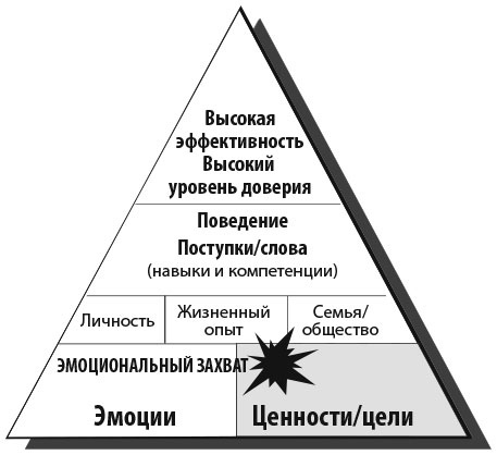 Иллюстрация к книге — Сила эмоционального интеллекта. Как его развить для работы и жизни [i_006.jpg]