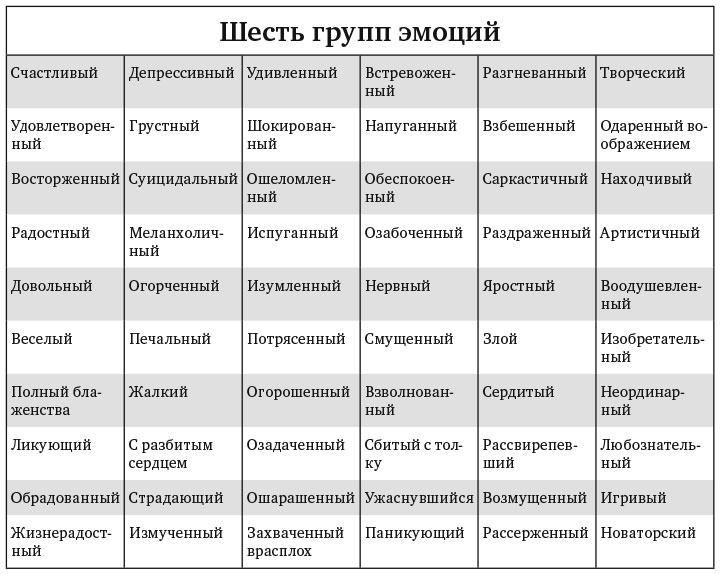 Иллюстрация к книге — Сила эмоционального интеллекта. Как его развить для работы и жизни [i_010.jpg]