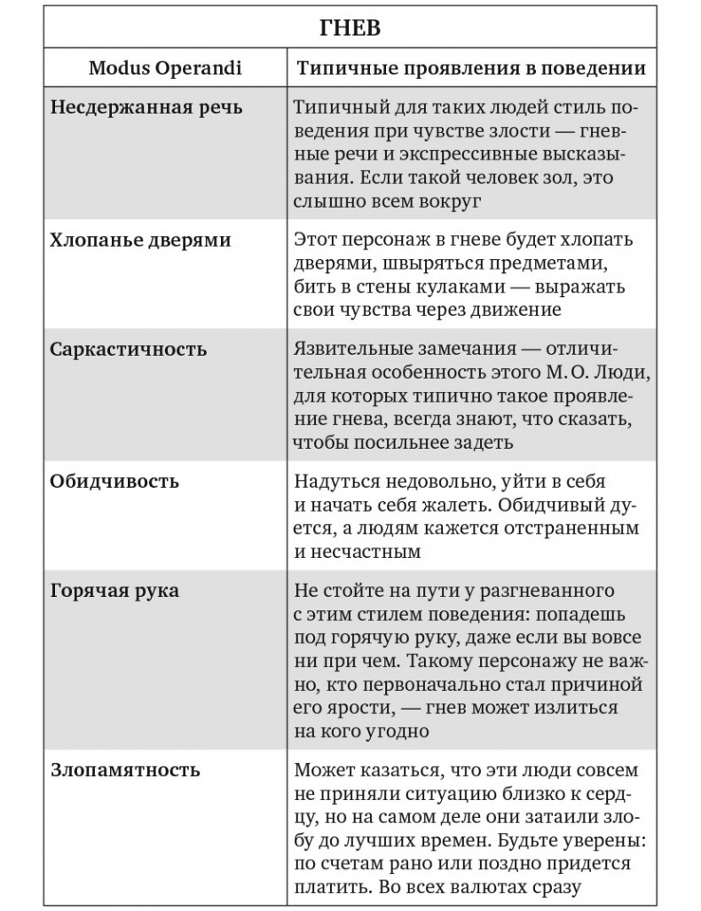 Иллюстрация к книге — Сила эмоционального интеллекта. Как его развить для работы и жизни [i_012.jpg]
