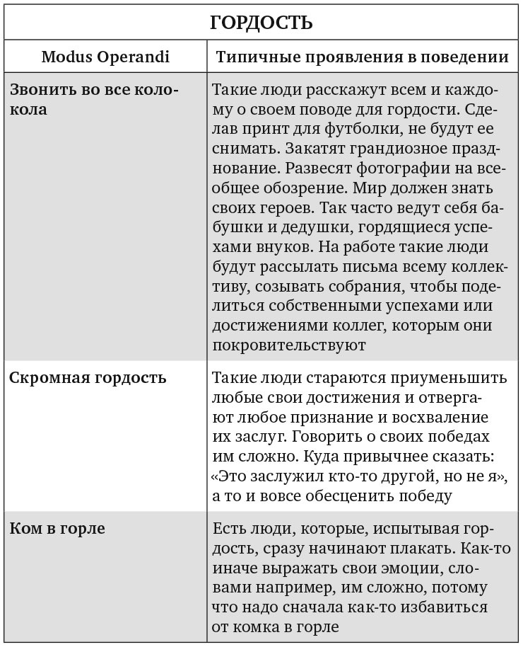 Иллюстрация к книге — Сила эмоционального интеллекта. Как его развить для работы и жизни [i_014.jpg]
