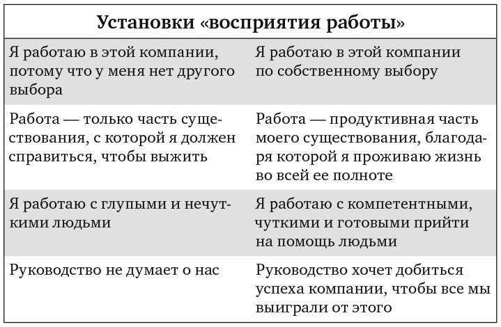 Иллюстрация к книге — Сила эмоционального интеллекта. Как его развить для работы и жизни [i_018.jpg]