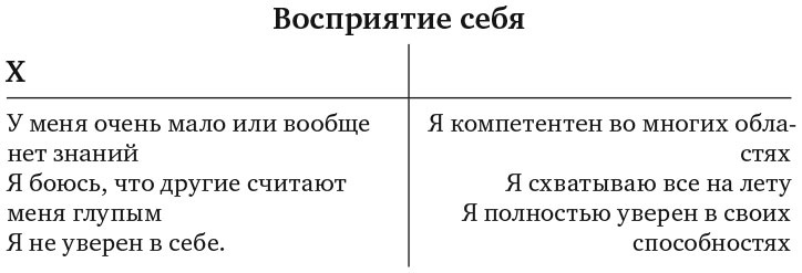 Иллюстрация к книге — Сила эмоционального интеллекта. Как его развить для работы и жизни [i_019.jpg]